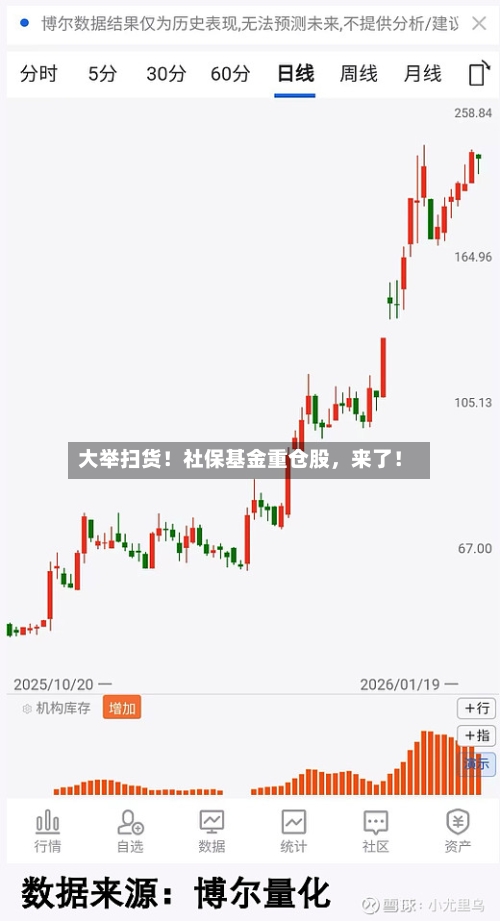大举扫货！社保基金重仓股，来了！-第2张图片
