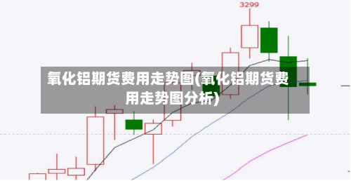 氧化铝期货费用走势图(氧化铝期货费用走势图分析)-第2张图片