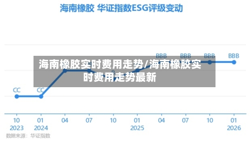 海南橡胶实时费用走势/海南橡胶实时费用走势最新-第1张图片