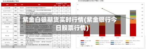 紫金白银期货实时行情(紫金银行今日股票行情)-第2张图片