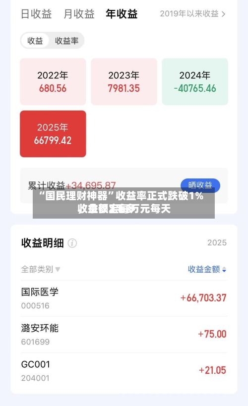“国民理财神器”收益率正式跌破1%，余额宝每万元每天收益仅2毛多-第3张图片