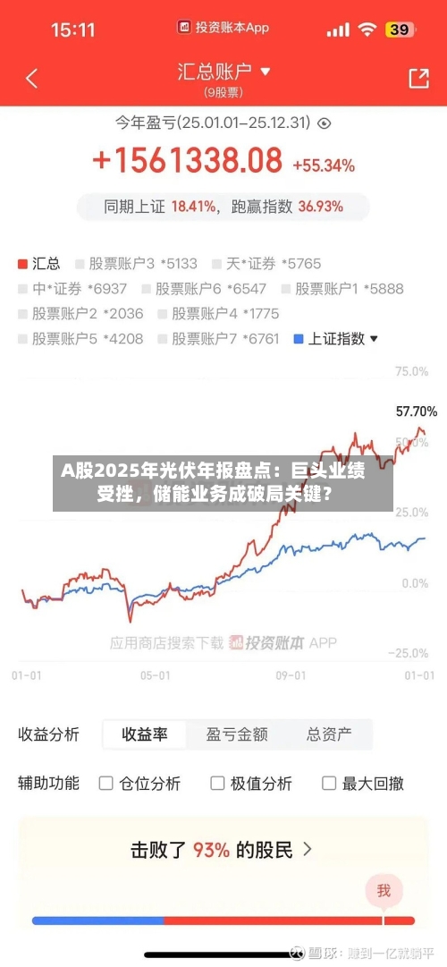 A股2025年光伏年报盘点：巨头业绩受挫，储能业务成破局关键？-第1张图片