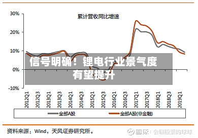 信号明确！锂电行业景气度有望提升-第1张图片