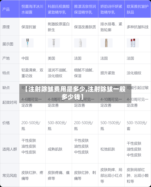【注射除皱费用是多少,注射除皱一般多少钱】-第3张图片