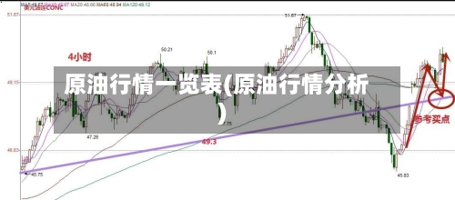 原油行情一览表(原油行情分析)-第1张图片