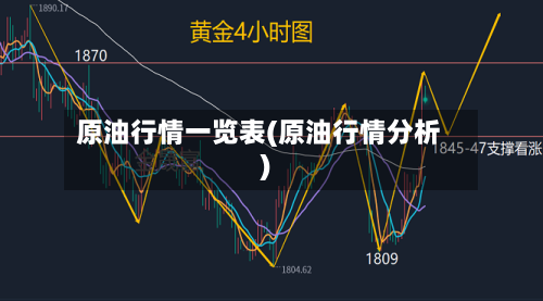 原油行情一览表(原油行情分析)-第2张图片