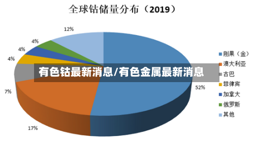 有色钴最新消息/有色金属最新消息-第2张图片