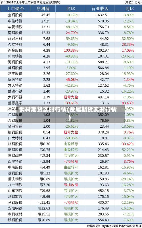 钢材期货实时行情(金属期货实时行情)-第1张图片