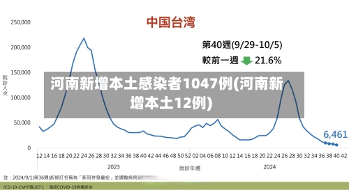 河南新增本土感染者1047例(河南新增本土12例)-第1张图片