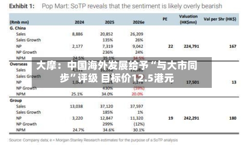 大摩：中国海外发展给予“与大市同步”评级 目标价12.5港元-第2张图片