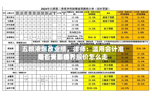 五粮液爆改业绩	，律师：滥用会计准则！天职世界是否受影响？股价怎么走-第2张图片