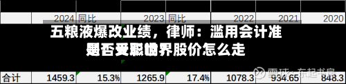 五粮液爆改业绩，律师：滥用会计准则！天职世界是否受影响？股价怎么走-第3张图片