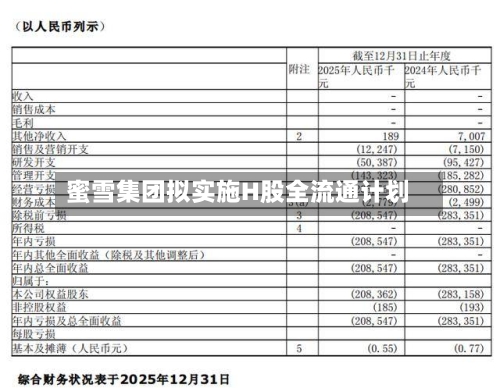 蜜雪集团拟实施H股全流通计划-第3张图片