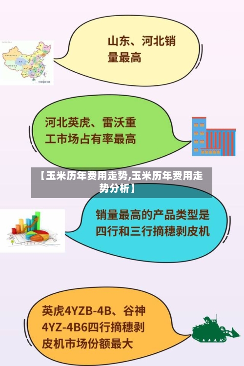 【玉米历年费用走势,玉米历年费用走势分析】-第1张图片