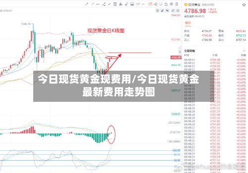 今日现货黄金现费用/今日现货黄金最新费用走势图-第1张图片