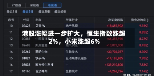 港股涨幅进一步扩大，恒生指数涨超2%	，小米涨超6%-第2张图片