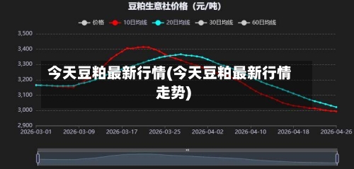 今天豆粕最新行情(今天豆粕最新行情走势)-第1张图片