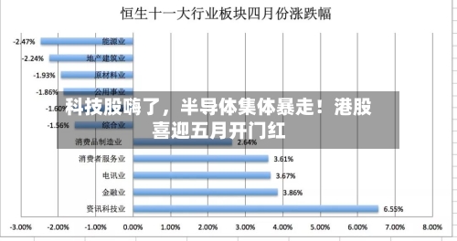 科技股嗨了	，半导体集体暴走！港股喜迎五月开门红-第2张图片