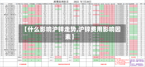 【什么影响沪锌走势,沪锌费用影响因素】-第2张图片