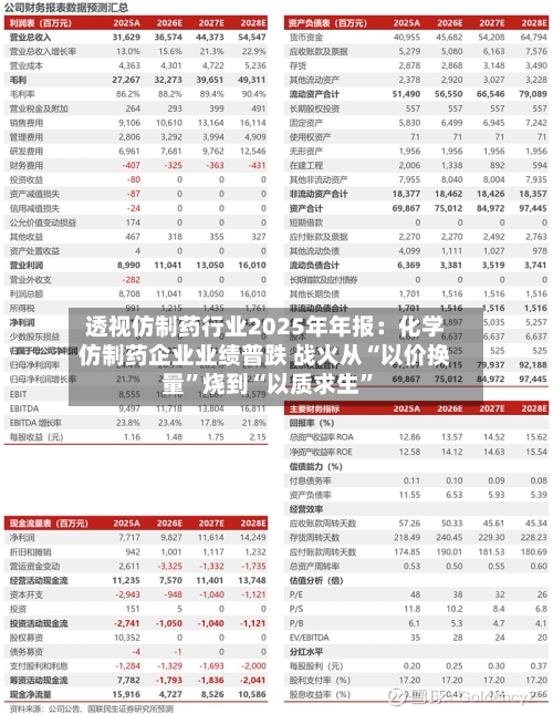 透视仿制药行业2025年年报：化学仿制药企业业绩普跌 战火从“以价换量	”烧到“以质求生”-第1张图片