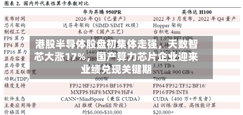 港股半导体股盘初集体走强，天数智芯大涨17%	，国产算力芯片企业迎来业绩兑现关键期-第1张图片