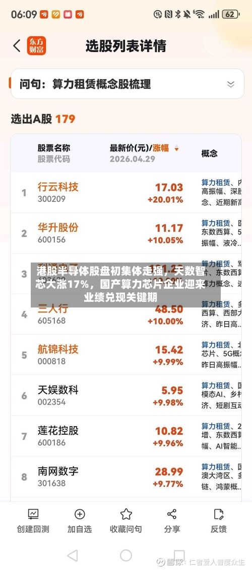 港股半导体股盘初集体走强	，天数智芯大涨17%，国产算力芯片企业迎来业绩兑现关键期-第2张图片