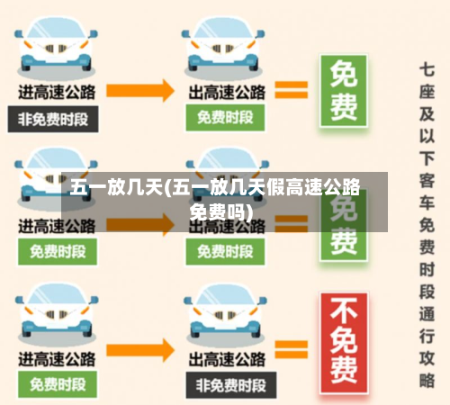 五一放几天(五一放几天假高速公路免费吗)-第2张图片