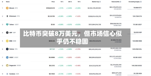 比特币突破8万美元，但市场信心似乎仍不稳固-第2张图片
