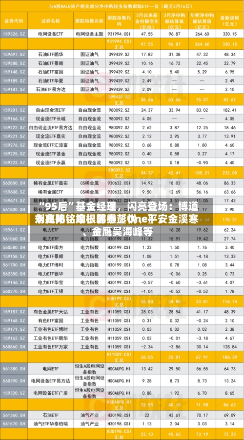 “95后”基金经理，闪亮登场：博道刘兆阳	、摩根韩秀〖One〗、永赢孙铭婉、国泰彭悦	、平安金溪寒、金鹰吴海峰等-第1张图片