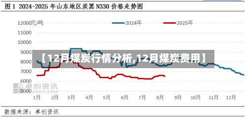 【12月煤炭行情分析,12月煤炭费用】-第1张图片