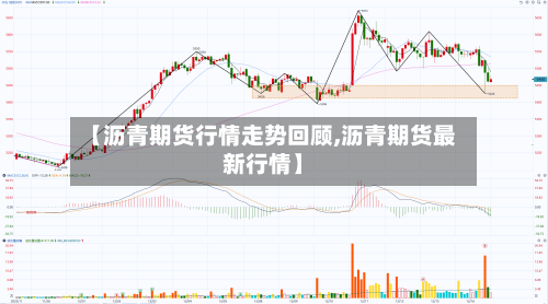 【沥青期货行情走势回顾,沥青期货最新行情】-第2张图片