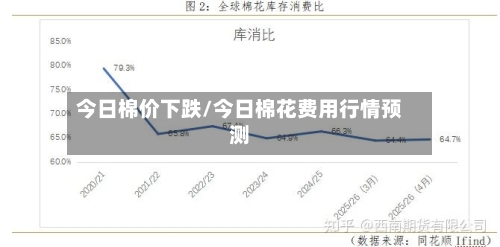 今日棉价下跌/今日棉花费用行情预测-第2张图片