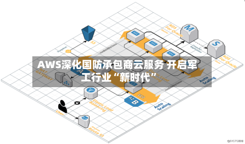 AWS深化国防承包商云服务 开启军工行业“新时代”-第1张图片