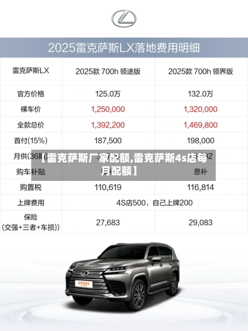 【雷克萨斯厂家配额,雷克萨斯4s店每月配额】-第1张图片