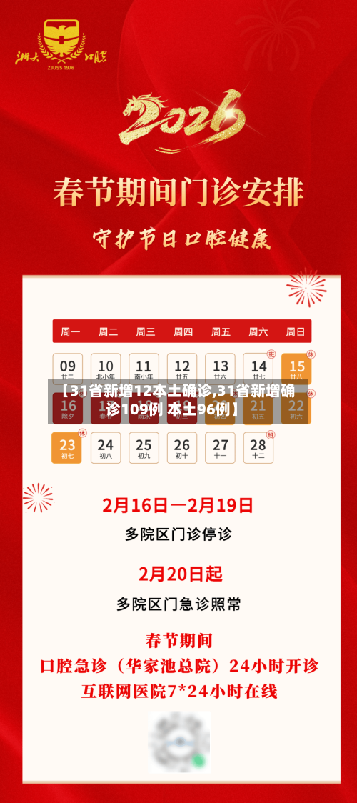 【31省新增12本土确诊,31省新增确诊109例 本土96例】-第3张图片