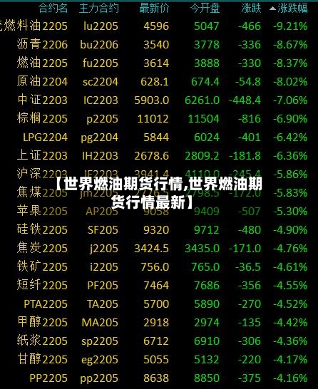 【世界燃油期货行情,世界燃油期货行情最新】-第2张图片