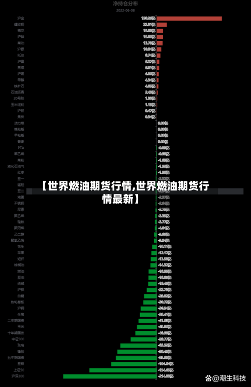 【世界燃油期货行情,世界燃油期货行情最新】-第1张图片
