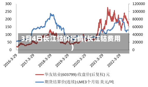 3月4日长江钴价行情(长江钴费用)-第1张图片
