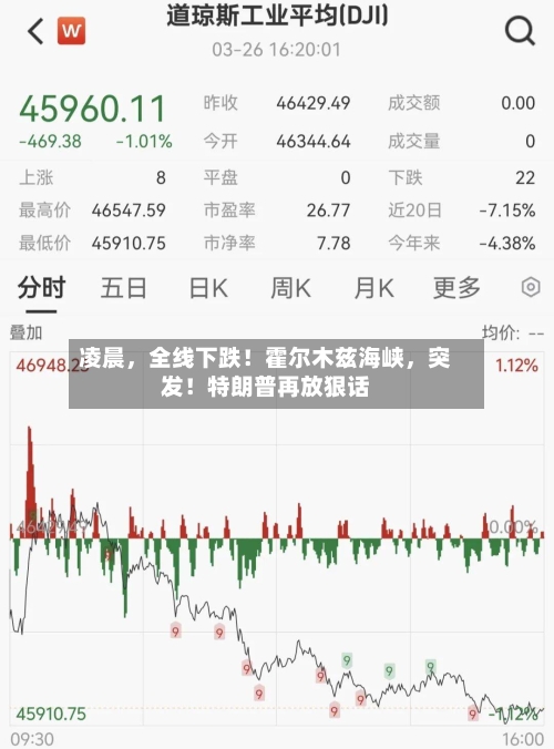 凌晨，全线下跌！霍尔木兹海峡，突发！特朗普再放狠话-第2张图片