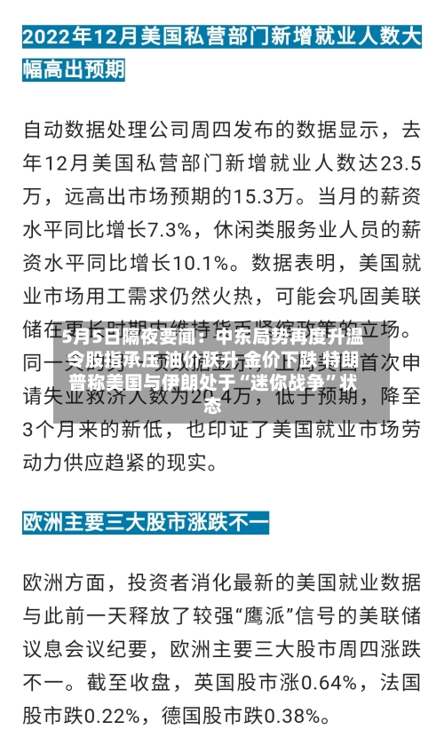 5月5日隔夜要闻：中东局势再度升温令股指承压 油价跃升 金价下跌 特朗普称美国与伊朗处于“迷你战争”状态-第2张图片