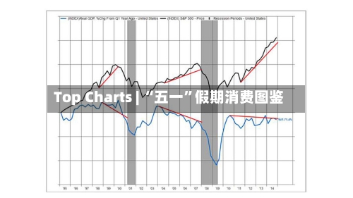 Top Charts | “五一”假期消费图鉴-第1张图片