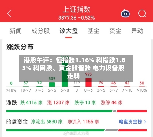 港股午评：恒指跌1.16% 科指跌1.83% 科网股	、黄金股普跌 电力设备股走弱-第1张图片