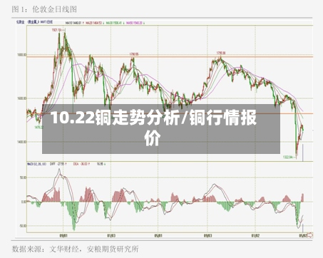 10.22铜走势分析/铜行情报价-第1张图片