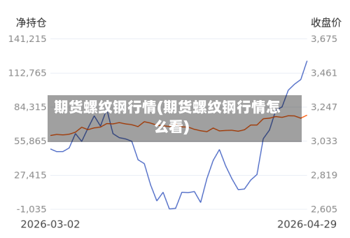 期货螺纹钢行情(期货螺纹钢行情怎么看)-第3张图片