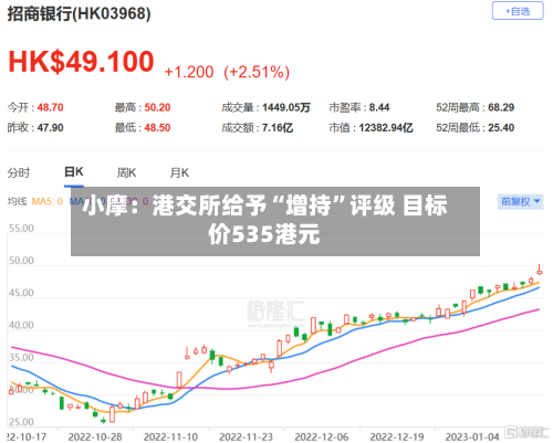 小摩：港交所给予“增持”评级 目标价535港元-第1张图片