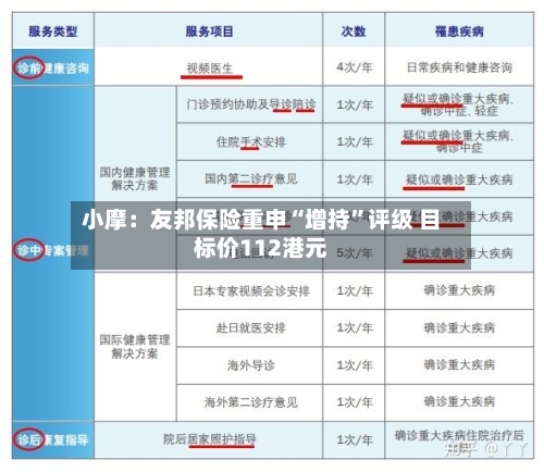 小摩：友邦保险重申“增持”评级 目标价112港元-第1张图片