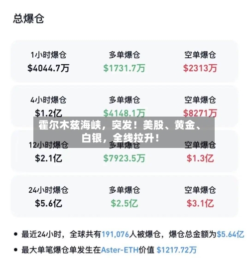 霍尔木兹海峡，突发！美股	、黄金、白银，全线拉升！-第2张图片