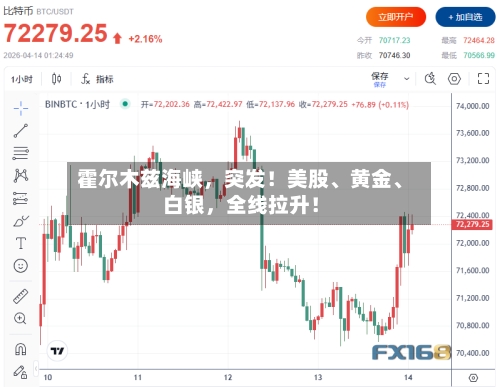 霍尔木兹海峡	，突发！美股	、黄金、白银，全线拉升！-第1张图片