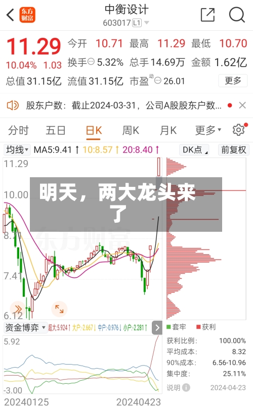 明天，两大龙头来了-第1张图片