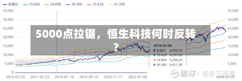 5000点拉锯，恒生科技何时反转？-第1张图片